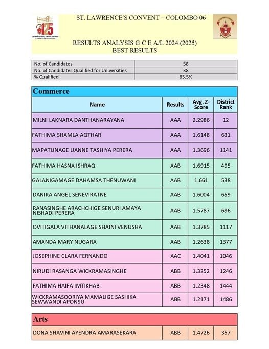 AL Results